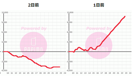 ハルヒ荒波