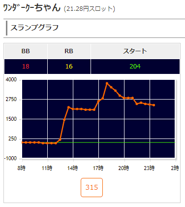 ワンダークーちゃん
