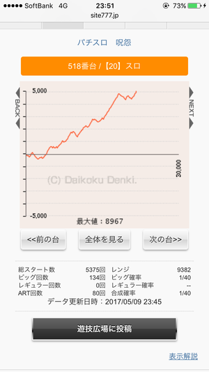 LdPsftn