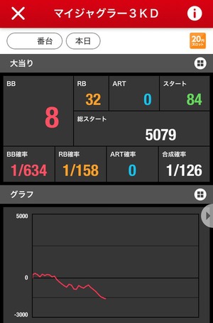 I6kGlst