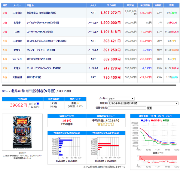 中古機価格