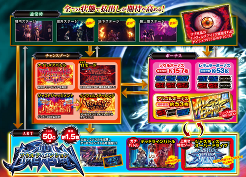 パチスロソウルキャリバー2