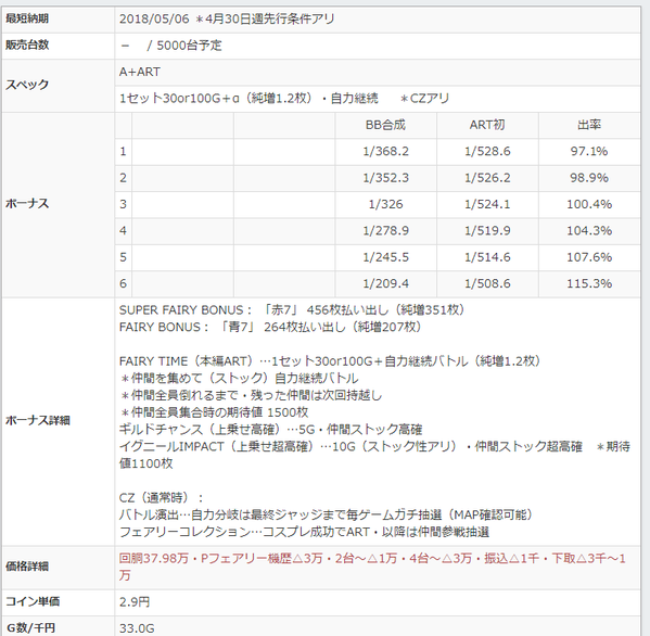 パチスロフェアリーテイル
