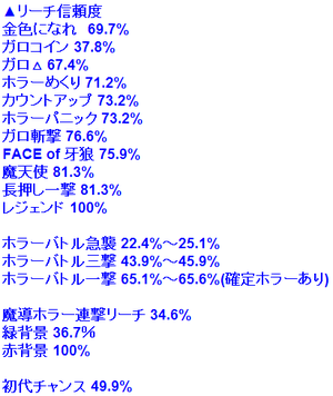 牙狼金色演出信頼度7