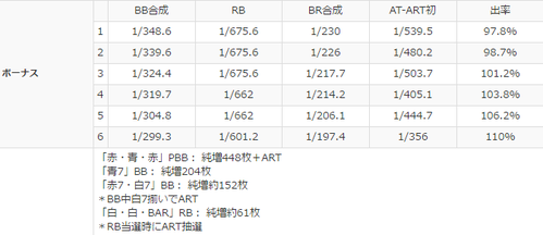 パチスロラストエグザイル