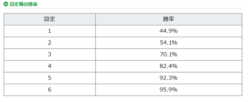 コードギアスR2勝率