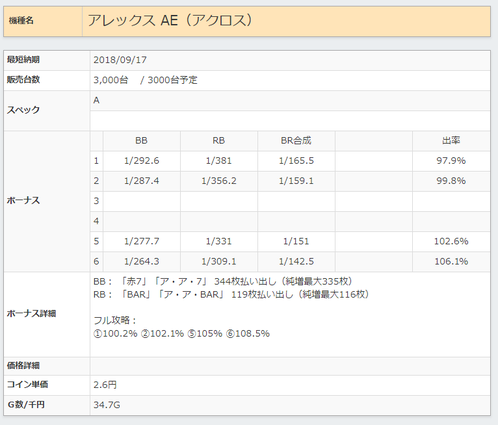 アレックススペック