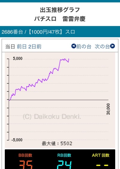 BiS1M2b