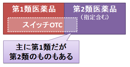 セルフメディケーション税制~スイッチOTC
