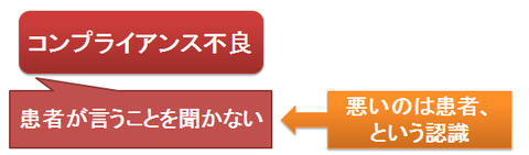 コンプライアンス不良~悪いのは患者、の認識