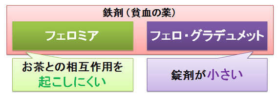 フェロミアとフェログラデュメット