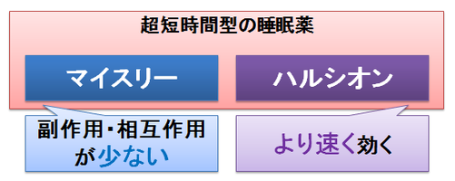 マイスリーとハルシオン