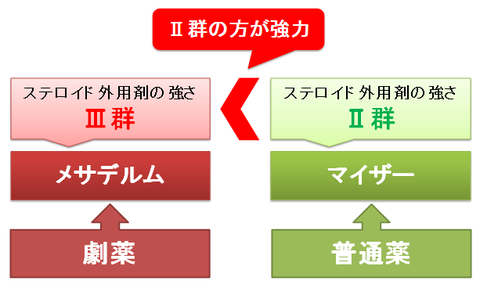 メサデルムとマイザー~劇薬の強弱