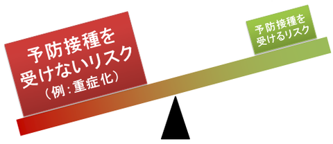 インフルエンザ予防接種~受けるリスクと受けないリスク