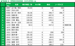 TASK 4 【PRECISION】 エイトスラローム
