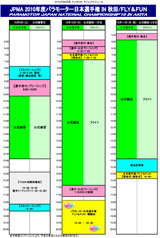 ���������塼��2010