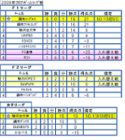 RANKING
