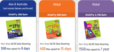 SIM2Fly_Card