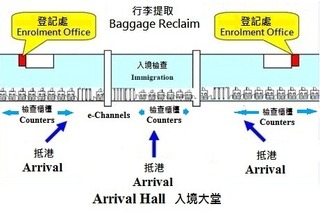 echannel_visitors_enrolment