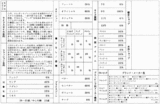 ショップコンセプトマップ
