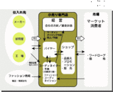 MDシステム図