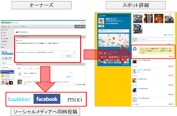 111221オオオ