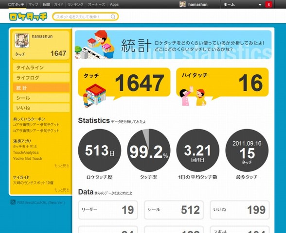 stats