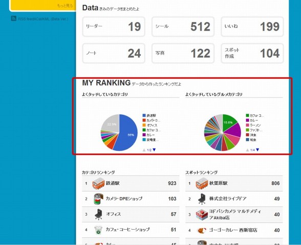 stats_3