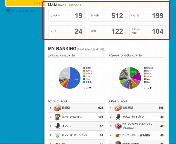 stats_2