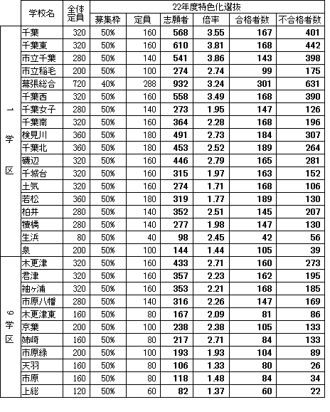 H22特色化