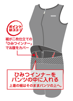 セパピース ひみつインナー説明