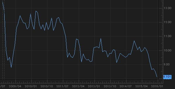 201512zarjpy