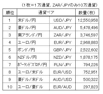 くりっく365取引高2014