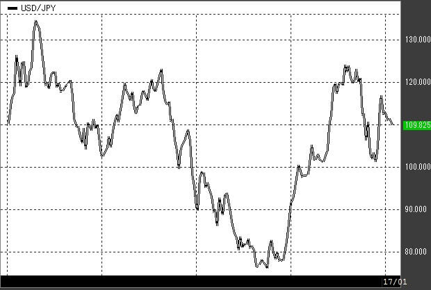 usdjpy-chart