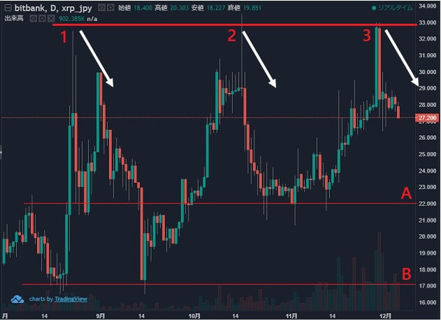 xrpjpy-2