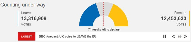 bbc-referendum-20160624-1245