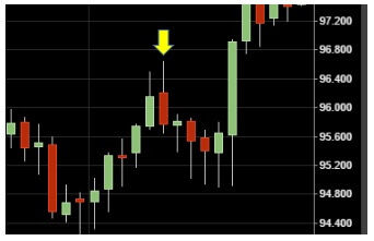 cadjpy-sell-0409