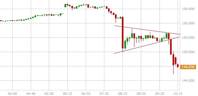 gbpjpy-5min-chart-20160624-1019