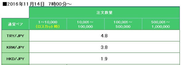 tryjpy-sbifx