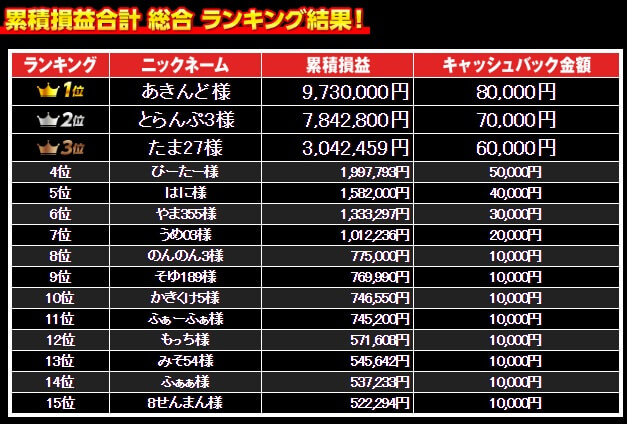 lionfx-ranking
