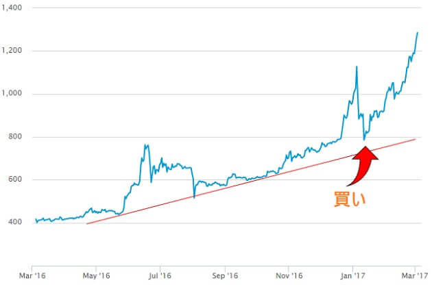 bitcoin-chart