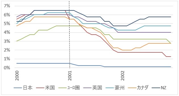 政策金利1