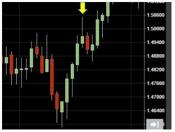 gbpusd-sell-0420