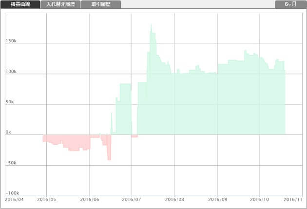 gogo-jungle-gbpjpy