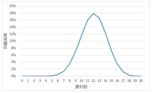 トレード数と勝ち数