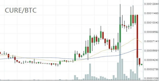 curebtc