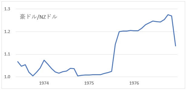 audnzd-2