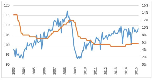 sa-production-interest-201506