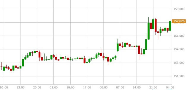 gbpjpy-1hour-chart-20160624