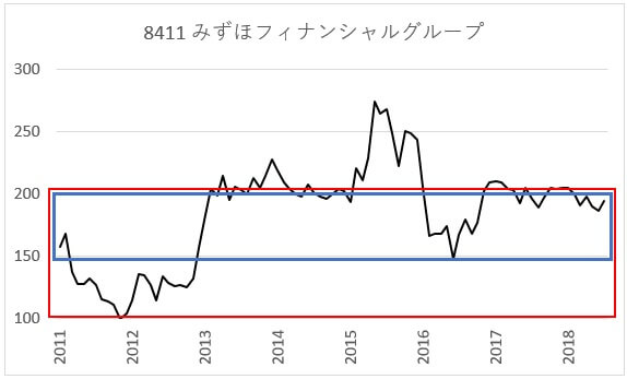 みずほ-2